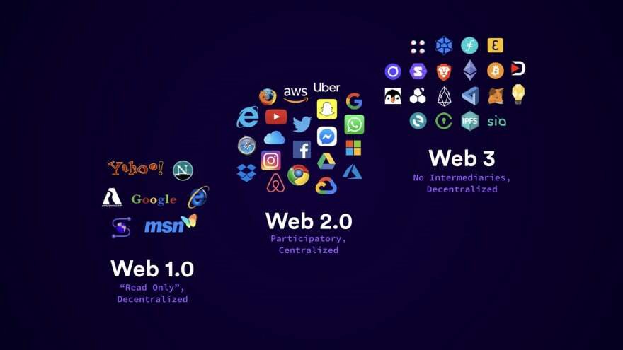 Introducing: The Real Web 3.0